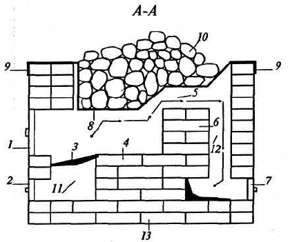 Банная печь-каменка №3 в разрезе А-А
