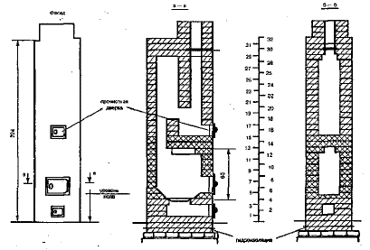 . 6.2.   -2300