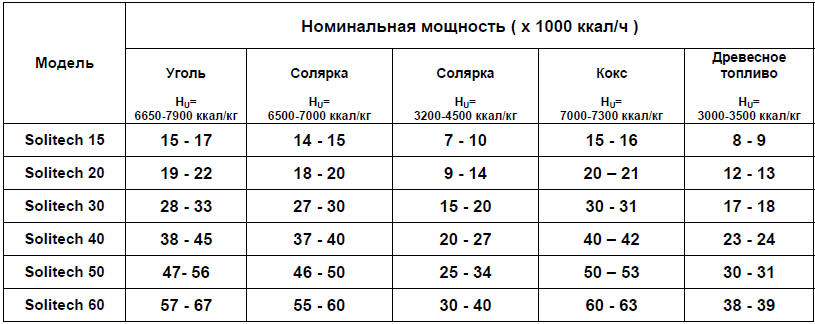   Solitech     : , ,