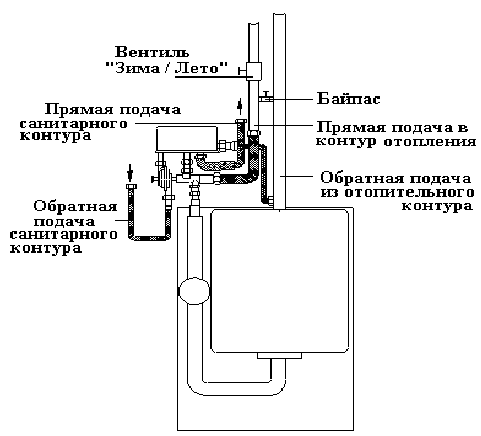 Функционирование скоростного водонагревателя проточного типа