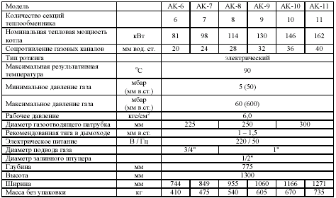 Технические характеристики котла серии AK
