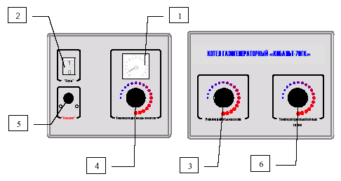 Рисунок 1 - Внешний вид приборной панели