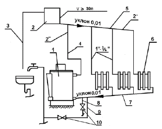 Рис. 4 Схема системы отопления.