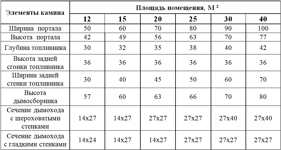 Размеры Дров Фото