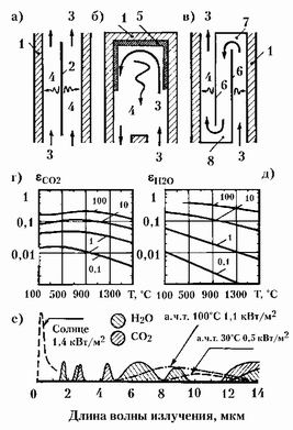 . 109.     (, -,  ),