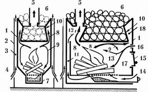Рис. 150. Принципиальная схема металлической печи-каменки для сауны (версия «Термофор»):