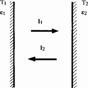 Рис. 153. Схема лучистого теплообмена в зазоре между двумя параллельными поверхностями.