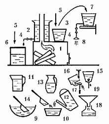 . 205.   , , : 1 - , 2 - 