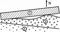 Рис. 4. Коробление (с возможным разломом) бетонной фундаментной плиты (1), уложенной